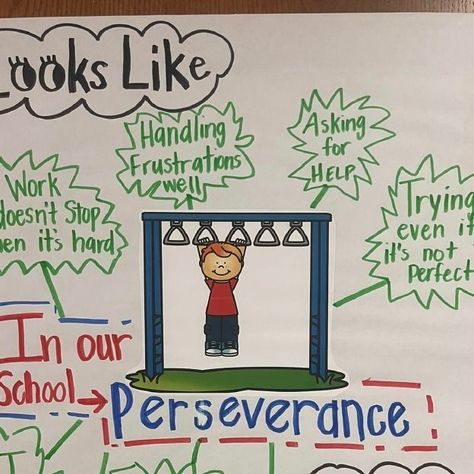 Capturing Kids' Hearts on Instagram: "Perseverance inside the classroom looks a lot like perseverance outside the classroom. Whatever your goals are this summer..."Keep trying!", "You can do it!", and "Don’t give up!"

Thanks to Lakeview Elementary for the inspiration!" Perseverance Lessons For Elementary, Capturing Kids Hearts, Classroom Quotes, Keep Trying, Lake View, The Classroom, Giving Up, This Summer, You Can Do