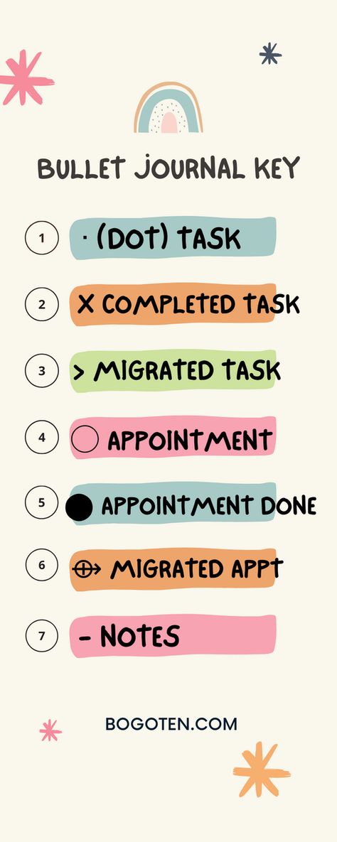 infographic of bullet journal key Bullet Journal Planner Layout, Bujo Life Tracker, Bullet Journal Index Ideas, Bullet Journal How To, Bullet Journal Ideas Layout, Bullet Journal Organization, Bullet Journal Inspiration Layout, Bullet Journal Productivity, How To Start A Bullet Journal Inspiration