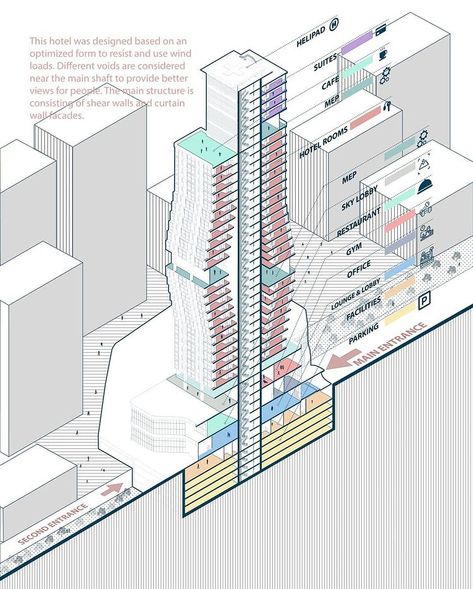 illustrArch • Architecture (@illustrarch) • Instagram photos and videos Skyscraper Concept Diagram, Skyscraper Architecture Concept Design, Housing Projects Architecture, Zoning Architecture Diagram, Tower Diagram, Tower Section, Bubble Diagram Architecture, Site Analysis Architecture, Architecture Drawing Presentation