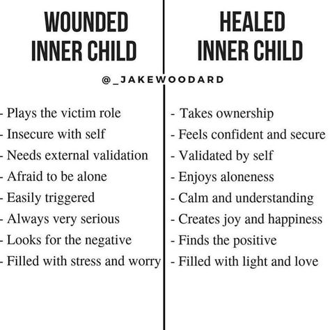 Swipe left to read all the posts. These core wounds take time to heal so give yourself some time and be patient with your healing process… Inner Child Healing, Mental And Emotional Health, Holistic Healing, Inner Child, Mental Health Awareness, Emotional Health, The Words, Self Esteem, Self Improvement