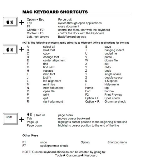 Mac Shortcuts, Macbook Shortcuts, Mac Hacks, Mac Keyboard Shortcuts, Macbook Hacks, Mac Keyboard, Computer Keyboard Shortcuts, Macbook Pro Tips, Computer Notes