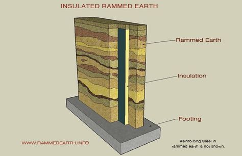 The durability of rammed earth construction, plus the possibility of super affordability, deserve a second look for modern construction, according to this expert. Building Green, Zero Energy House, Homemade Generator, Rammed Earth Homes, Eco Buildings, Rammed Earth Wall, Earth Sheltered, Rammed Earth, Earth Homes