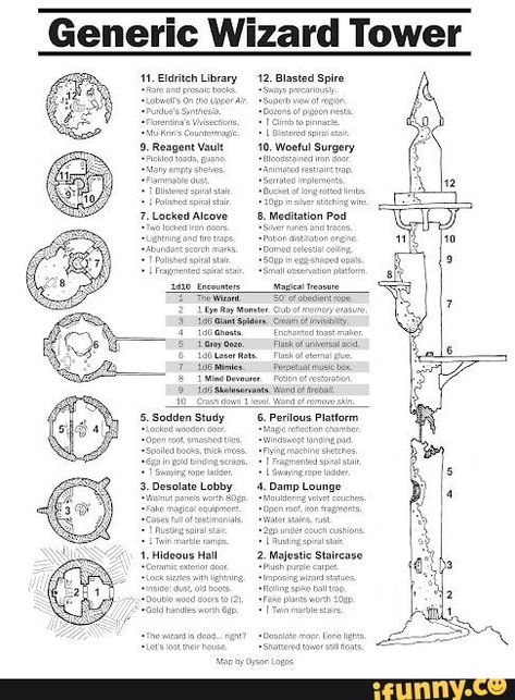 Wizard Tower Battle Map Dnd, Wizard Tower Map Dnd, Dnd Wizard Spellbook, Dnd Wizard Tower, Wizard Tower Interior, Wizard Lair, Osr Rpg, Wizards Tower, Time Wizard