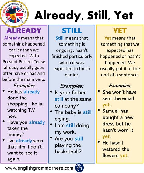 How to Use Already, Still, Yet in English 12 Tenses, Verb Examples, English Grammar Rules, Perfect Tense, Teaching English Grammar, English Language Learning Grammar, English Learning Spoken, English Vocab, English Verbs