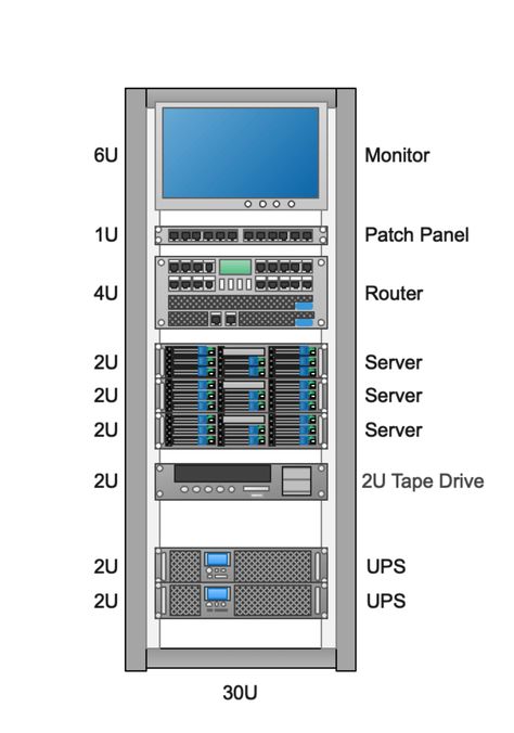 Rack Diagram Complete Guide | EdrawMax Server Rack Diy, Home Network Rack, Home Networking Setup, Home Server Rack, Server Design, Computer Rack, Data Center Design, Networking Basics, Network Rack