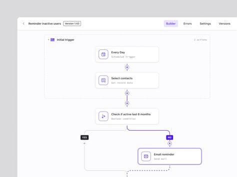 Workflow Design, Flow Diagram, Ui Design Dashboard, Contract Management, Diagram Design, Web Design Projects, Dashboard Design, Ui Design Inspiration, Chart Design