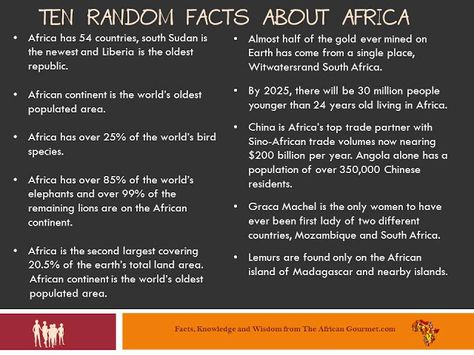 Chic African Culture : Your brain could always use some random facts abou... Facts About Africa, Emotional Education, Africa Continent, Africa Food, Intresting Facts, Did You Know Facts, Fast Facts, Out Of Africa, Random Facts