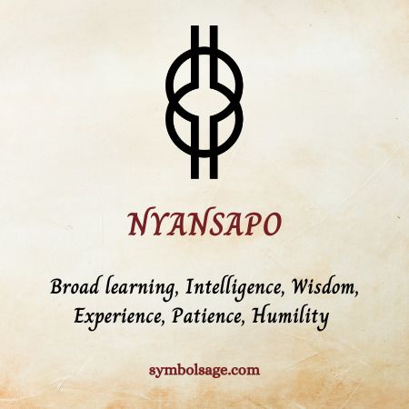 Symbols Of Intelligence, Humility Tattoo Ideas, Humility Tattoo Symbols, Nyansapo Symbol, Nyansapo Tattoo, Patience Symbol Tattoo, Meaningful Symbol Tattoos For Men, Wisdom Tattoo Symbol, Power Tattoo Symbol