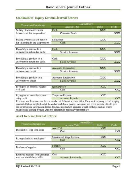 Basic general journal entries and format. Accounting Journal Entries, General Journal Accounting, General Journal Accounting Template, Journal Entries Accounting, Accounting Journal, Quickbooks Tips, Principles Of Accounting, Accounting Terms, Accounting Equation