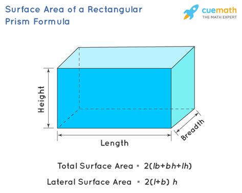 Surface Area of Rectangular Prism - Formula, Examples Square Prism, Solid Geometry, Rectangular Prism, Triangular Prism, Go Math, Three Dimensional Shapes, Math Methods, Top Ideas, Prisms