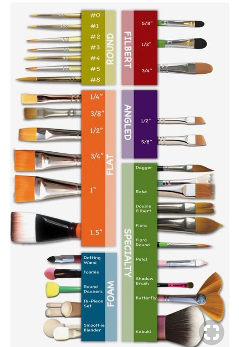 Face Paint Brushes, Art Painting Tools, Soyut Sanat Tabloları, Painting Art Lesson, Acrylic Painting Techniques, Tole Painting, Painting Lessons, Art Instructions, Art Brushes