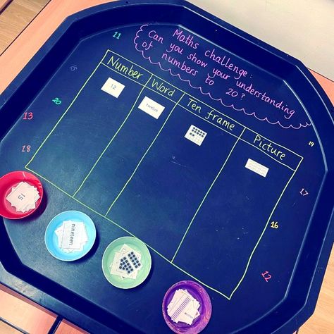 Represent numbers using our resources 😍

#mathsmastery #countingskills #year1classroom #mathsarea #mathsgame #placevalue #mathsobjectives #mathslearning #primarystarseducation #whiterosemaths #primaryteacheruk #ukteacher #ukteacher #ukprimaryteacher #ilovemaths #yearone #mathsmastery #yearoneteacher #year1teacher #earlymaths #masterymaths #year1continuousprovision #problemsolving #allaboutearlyyears #passionforprovision #masterycards #reasoning #ncetm #numiconlover Numbers To 20 Tuff Tray, Continuous Provision Year 1, Micro School, Representing Numbers, Numbers To 100, Maths Eyfs, Year 1 Classroom, Year 1 Maths, Eyfs Ideas