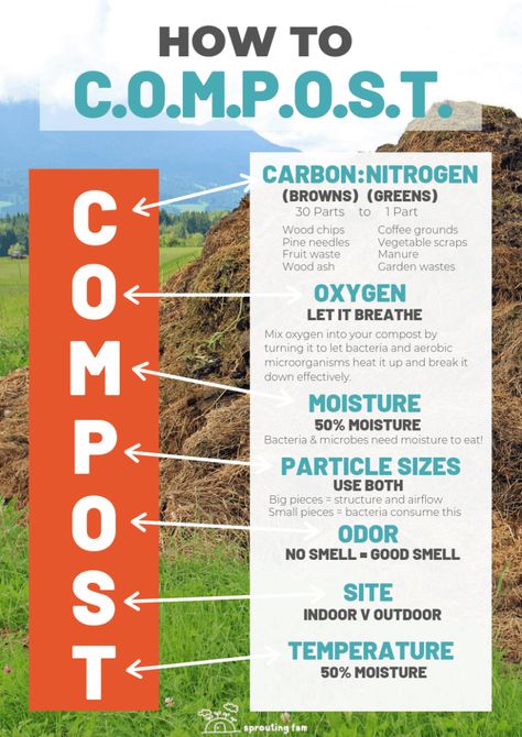 Compost Garden, Making A Compost Bin, Composting 101, Composting Methods, How To Compost, Compost Tumbler, Compost Pile, Diy Compost, Natural Farming