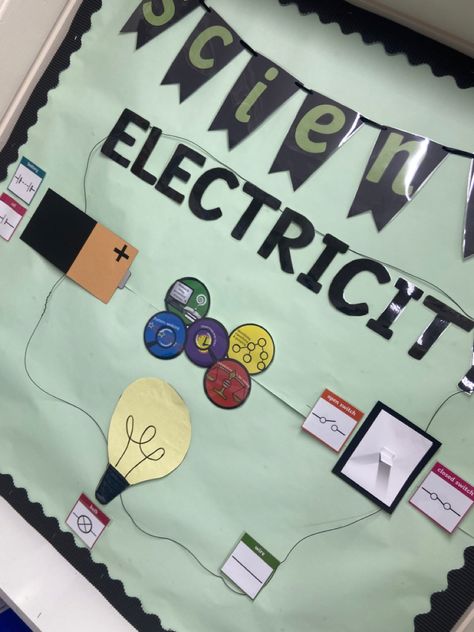 Electricity Bulletin Board, Physics Classroom Decorations, Science Board Decoration Ideas, Electric Circuit Projects Ideas, Physics Lab Decoration Ideas, Electricity Physics, Human Body Science Projects, Class Board Decoration, Poster Design Kids