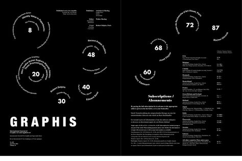 Graphis Table of Contents on Behance Table Of Contents Design Portfolio, Table Of Contents Design, Zine Design, Be Organized, Contents Design, Different Languages, Table Of Contents, Design Portfolio, Google Images