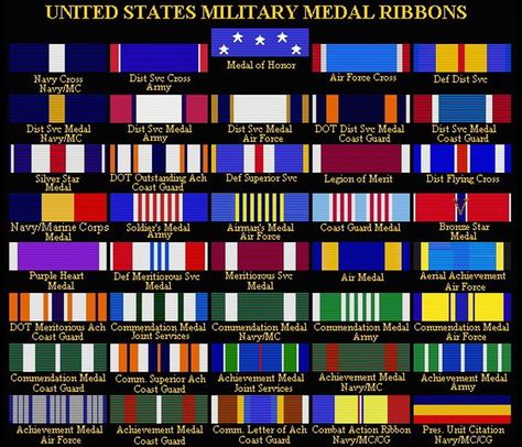 US Armed Forces Ribbon Us Military Medals, Army Ribbons, Army Medals, Naval Battle, Usmc Vietnam, Air Force Army, Military Ribbons, Military Awards, Military Decorations