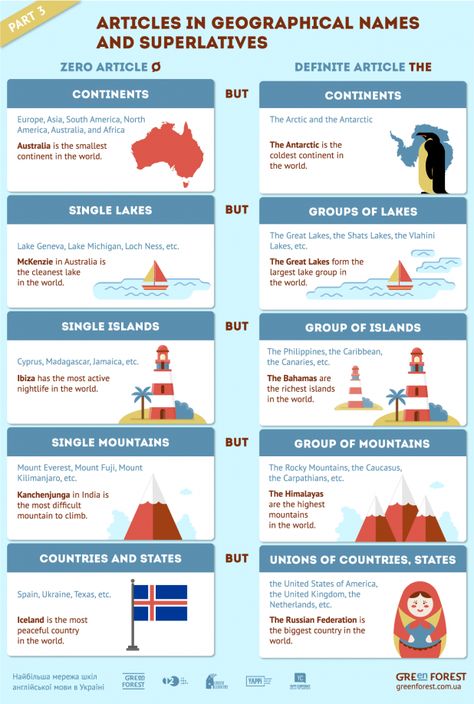 Zero Article Ø and Definite Article THE in Geographical Names and Superlatives. English Grammar. Infographic. Prepared by Inna Zharuk designed by Oksana Skvorchynska. ??????????. ??????????. ????????????? ????????????? ??????? the ? ???????? ??????? ? ?????????????? ????????? (?????????? ?? ??????). #grammar #grammar #design News Articles For Kids, Articles In English Grammar, Articles In English, Article Grammar, Articles Activities, English Grammar Rules, English Teaching Materials, English Articles, Grammar Tips