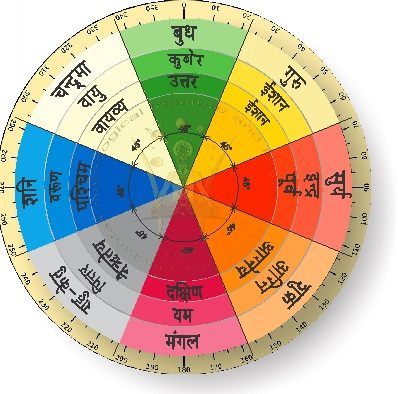 What is Vastu Shastra Vedic Astrology Charts, Vastu House, Tips For Happy Life, Jyotish Astrology, Astrology Remedy, Gk Knowledge, Vedic Mantras, Learn Astrology, Hindu Mantras