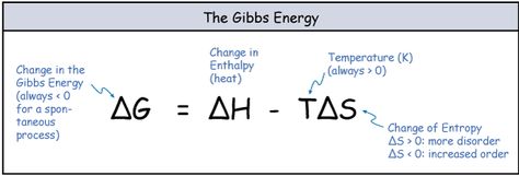 The Gibbs Free Energy Energy Machine, Free Energy Projects, Cellular Respiration, Energy Projects, Nikola Tesla, Free Energy, Biology, Chemistry, Science