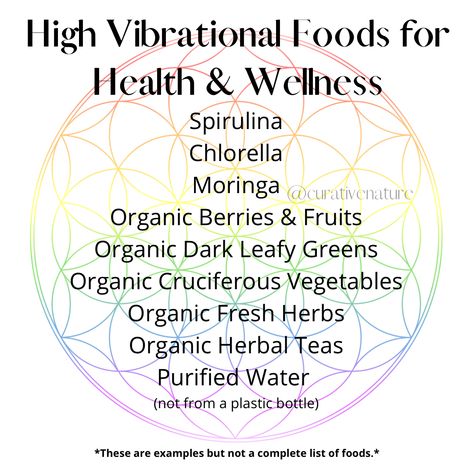 High Vibrational Foods for Health & Wellness High Vibrational Foods, Healthy Food Alternatives, Food Alternatives, High Vibrations, Dark Leafy Greens, Organic Herbal Tea, Witch Spell Book, Berry Fruit, High Vibrational