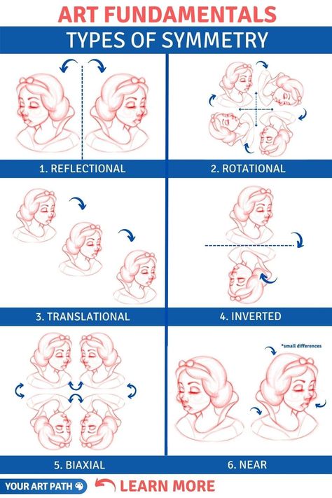 What is Symmetry in Art? (7 Types, Examples and Tips) - YourArtPath Symmetry in art is a formal type of balance that consists of mirroring portions of an image. As a general rule, a symmetrical drawing has identical parts that are mirrored across the symmetry line, implied or real. Balance In Art, Types Of Balance, Hans Holbein The Younger, Fire Icons, Balance Art, Symmetry Art, Spot It, Drops Patterns, Anatomy For Artists