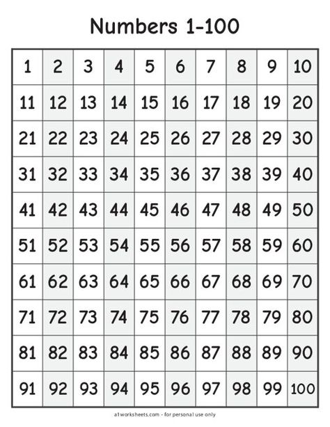 Printable Number Chart 1-100 Number 1 To 100 Worksheets, Kindergarten Counting To 100, Teaching Numbers 1-100 Activities, 1-100 Activities, Free 100 Chart Printable, Number Grid 1 To 100, Number Square 1-100, Free Printable 100 Chart, 100 Counting Chart