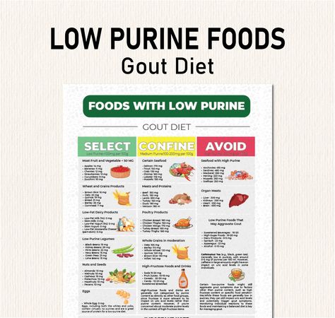 Low Purine Foods, Low Purines Food List for Joint Pain Relief, Arthritis Management, Gout Diet Plan, Gout Food Chart, Low Uric Acid Meals Low Purine Food List - Printable PDF Guide Managing purine intake is crucial for individuals dealing with conditions such as gout or kidney stones. Our comprehensive Low Purine Food List is designed to help you make dietary choices that minimize purine consumption while still providing essential nutrients. This downloadable PDF guide is an invaluable resource Low Purine Food List, Purine Food Chart, Low Purine Recipes, Low Purine Diet, Purine Diet, Food Safety Posters, Food Chart, Healthy Inspiration, Safety Posters