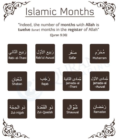 Islamic-Months-History Months In Islam, Months Of Islam, Complicated Quotes, Islamic Months, Ramadan Planner, Muslim Memes, Islam Lesson, Islamic Calendar, Ramadan Kids