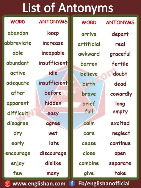 200 Antonyms Words List | Common Antonyms List | Englishan Difficult Words With Meaning, Antonyms Words List, Opposite Words List, Words With Meaning, Learn Reading, Words List, Learning Web, Opposite Words, Good Vocabulary Words