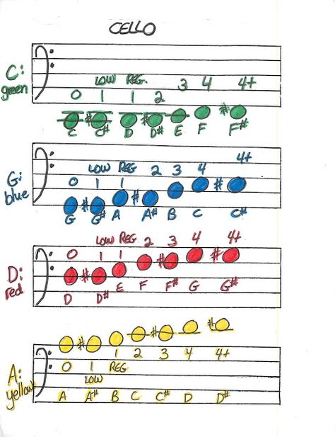 Miss Jacobson's Music: SCALES and FINGERING CHARTS FOR BEGINNING ORCHESTRA Cello Fingerboard Chart, Cello Notes Chart, Cello Scales, Cello Notes, Cello Teaching, Music Scales, Cello Practice, Cello Lessons, Cello Sheet Music