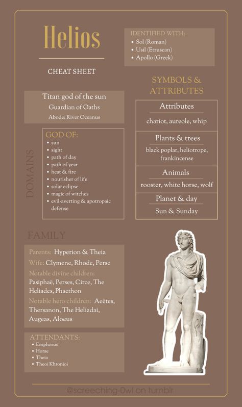 Greek Mythology Guide, Helios God Of Sun, Greek Mythology Cheat Sheet, Helios Greek God, Helios Aesthetic, Solar Eclipse Magic, Helios God, Hellenic Polytheism, Apollo Greek