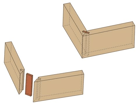 End miter joint reinforced with spline Wood Joining, Build A Farmhouse Table, Joinery Design, Woodworking Tools Workshop, Wood Art Projects, Woodworking Books, Wood Joints, Woodworking Joints, Wood Shop Projects