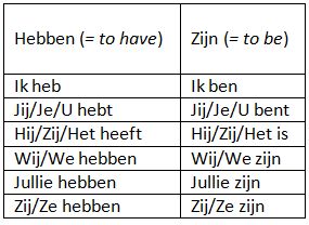 Dutch Grammar, Dutch Phrases, Taal Posters, Netherlands Language, Dutch Netherlands, Basic Language, Dutch Words, Dutch Language, Learning Languages Tips