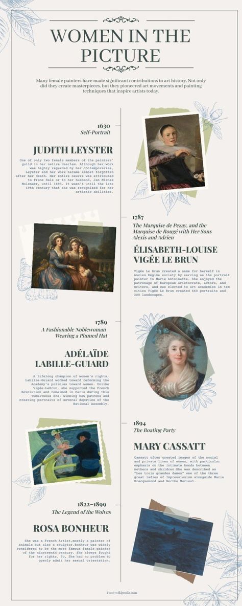 Vintage History Timeline Art Movement Timeline, History Timeline Template, Timeline Ideas, American History Timeline, History Infographic, Female Painters, Vintage History, Editing Tool, Timeline Infographic