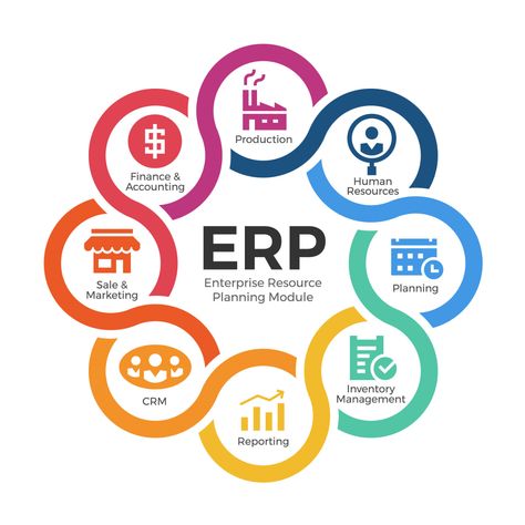 #erpsoftwaresolutions #erpsolutions #erpsoftware #erp #erpsystem #erpsoftware #erplogistics #erpsoftwaresolutions #manufacturingindustry #business #erpsystem #erpmodules #inventory #erpintegration #erpsolution #erpservices #manufacturingbusiness #erpdevelopmentservices #manufacturingsoftware #clouderp #ecommerce #erpsoftwareproviders #enterpriseresourceplanningerp #erpmigration #erpsoftwaredevelopmentservices Cash Management, Erp Software, Erp System, School Management, Customer Relationship Management, Accounting Software, Supply Chain Management, Relationship Management, Digital Marketing Company