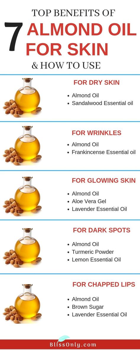 7 top benefits of almond oil for skin and how to use. It is loaded with essential vitamins that helps get glowing and healthy skin. It has vitamin E which prevents skin aging and promote young living. Use it as a daily moisturizer to prevent dry skin. Using almond oil under eyes helps remove dark circles. It is one of the best carrier oil for skincare. Using almond oil face mask helps in facial cleansing. It is one of the best home remedies for dark spots. Sweet Almond Oil For Face, Essential Oil For Dark Spots, Oil For Face Skincare, Almond Oil Benefits For Skin, Benefits Of Almond Oil, Almond Oil For Skin, Skin Care Routine For Teens, Almond Oil Benefits, Almond Benefits