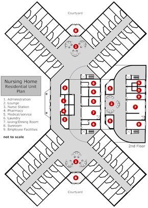 Example Image: Nursing Home - Residential Unit Plan Hospital Floor Plan, Hospital Design Architecture, Hospital Plans, Floor Planning, Building Design Plan, Nursing Room, Hotel Floor Plan, Create Floor Plan, Hospital Architecture