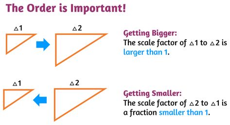 Page 2 of 3 - Scale factors of Similar Figures - KATE'S MATH LESSONS Scale Factor 7th Grade, Transformations Math, Scale Factor, Factoring Quadratics, Persuasive Writing Prompts, Consumer Math, Geometry Lessons, Sixth Grade Math, Geometry Worksheets