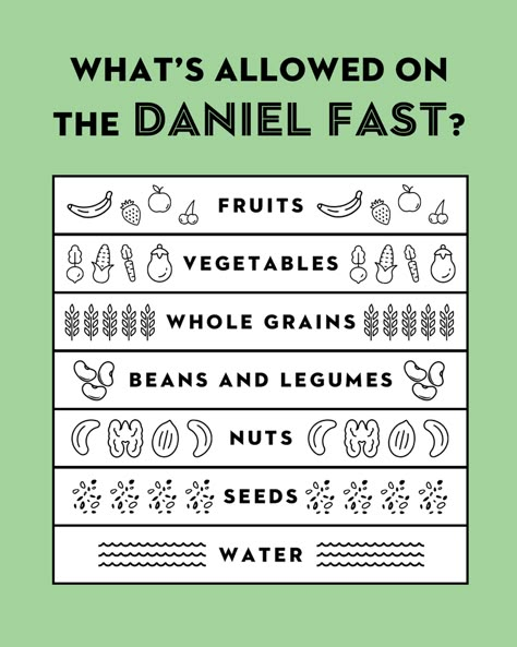 Daniel Fasting, What Can You Eat On The Daniel Fast, Daniel Fast Bread Recipes, Quick Daniel Fast Meals, Daniel’s Fast Recipes, Daniel Fast Snacks, Spiritual Fast, Daniel Fast Food List, 21 Day Daniel Fast