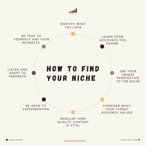 How to find your niche How To Find Your Niche Social Media, Social Media Niche Ideas, Boss Lady Office Decor, Boss Lady Office, Finding Your Niche, Find Your Niche, Lady Office, Niche Market, Growth Tips