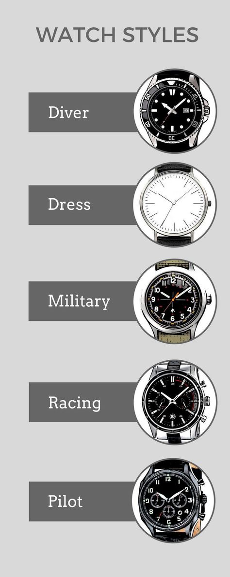 IG : zeul.literaturii Mens Watches Classy, Fashion Infographic, Watches Classy, Big Men Fashion, Mens Fashion Wear, Men Fashion Casual Shirts, Classy Outfits Men, Mens Fashion Watches, Mens Casual Dress Outfits