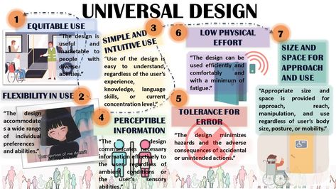 "An eye-catching poster promoting the Principles of Universal Design. It features vibrant colors, bold typography, and an Earth-like globe with diverse hands holding it. The text reads 'Unlocking Inclusivity: Embracing the Principles of Universal Design.' This poster celebrates inclusivity, accessibility, and diversity." Universal Design Principles, Universal Design Architecture, Universal Design, Design Sketch, Architecture Design, Illustration Design, Physics, University, Interior Design