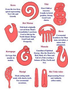 Maori Words Meaning, New Zealand Maori Art, Maori Tattoo Meaning Symbols, Maori Symbols Meaning, Maori Patterns Meaning, Manaia Maori Art, Maori Tattoo Designs Meaning, Tamoko Maori Design, Māori Symbols