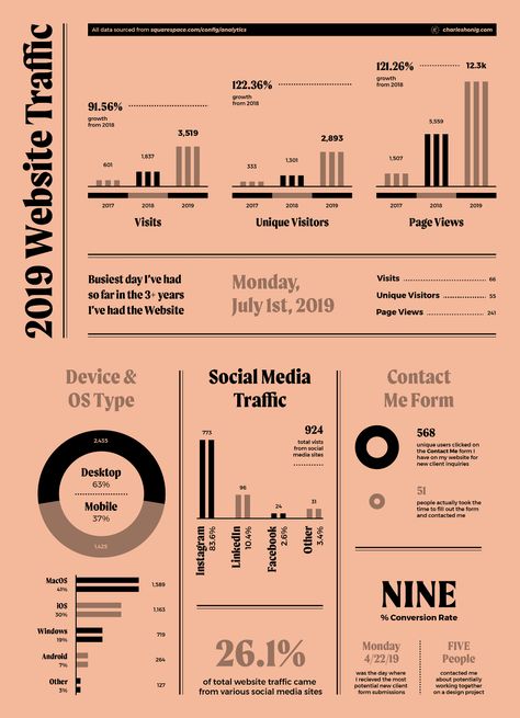 Data Visualization on Behance Data Vizualisation, Data Visualization Techniques, Data Visualization Infographic, Scientific Poster, Infographic Layout, Infographic Inspiration, Information Visualization, Data Visualization Design, Infographic Design Layout