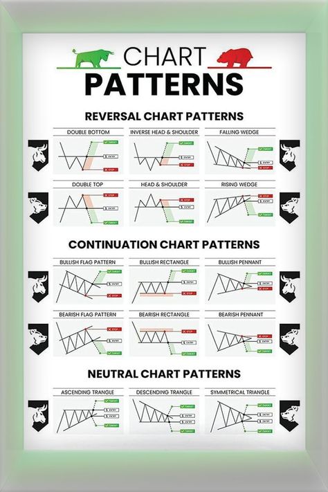 Forex Chart Patterns, Chart Patterns Trading, Candlestick Chart Patterns, Forex Chart, Stock Market Chart, Technical Analysis Charts, Stock Chart Patterns, Trend Trading, Stock Trading Strategies