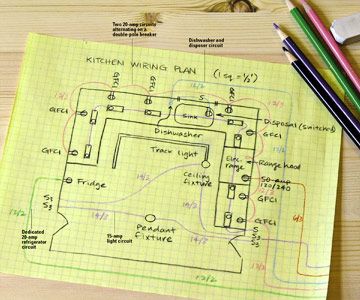 Planning a major remodel or DIY project? Plan out the electrical work beforehand. Electrical Wiring Diagram Houses, Bed Room Light, Circuit Drawing, House Renos, Relationships Advice, Diy Projects Plans, Project Plan, Electrical Panel, Electrical Work