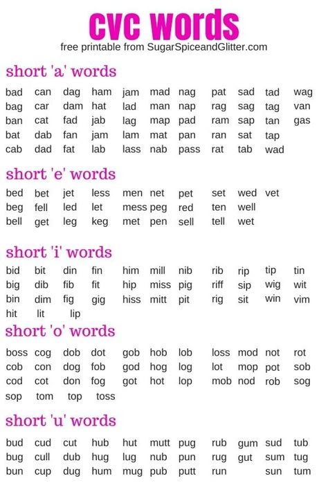 How To Read English Words, What Are Cvc Words, How To Read English, Learn How To Read English, Learning How To Read Preschool, Cvc Words For Grade 1, Teaching How To Read Kindergarten, How To Teach Cvc Words Kindergarten, Vc Words List