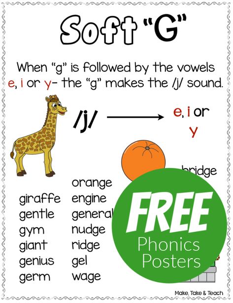 Be sure to visit our blog and download these free phonics posters for teaching the hard and soft c and g rule. Soft G Words, Soft C And G, Free Phonics Activities, Reading Prompts, Word Sort Activities, J Sound, Teaching Board, Preschool Phonics, Phonics Chart