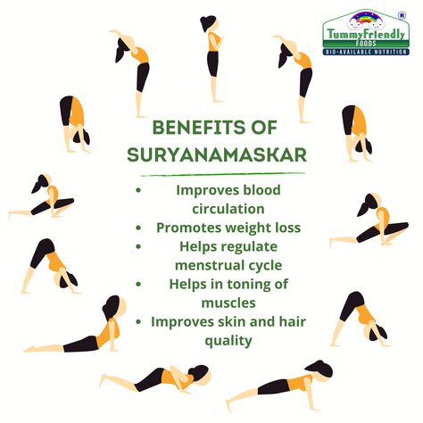 Suryanamaskar, also known as sun salutation, is a popular yoga sequence that offers a range of health benefits. Regular practice of Suryanamaskar can improve flexibility, boost energy levels, and reduce stress. Additionally, it can also help with weight loss and improve digestion. Suryanamaskar Health Benefits, Yoga Sun Salutation, Workout Beginner, Daily Yoga Workout, Yoga Sequence, Yoga Workouts, Boost Energy Levels, Sun Salutation, Daily Yoga