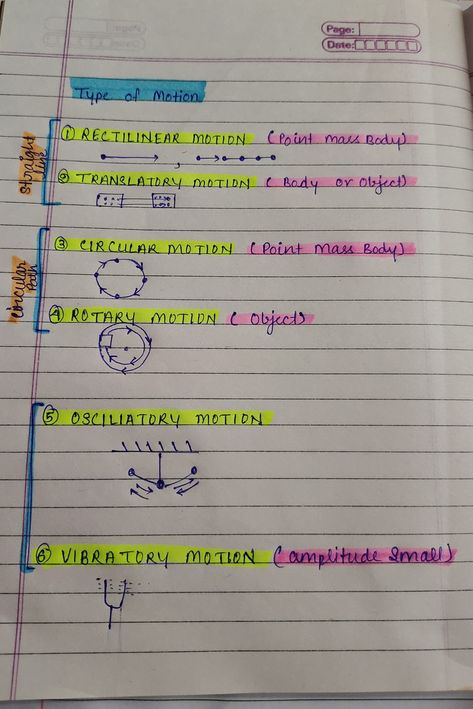 Types of motion

1.Rectilinear motion

2.Translatory motion

3.circular motion

4.rotary motion

5.osciliatory motion

6.vibratory motion Types Of Motion Physics, What Is Motion, Motion Physics, Projectile Motion, Physics Projects, Type Chart, Physics Notes, Circular Motion, Handwritten Notes